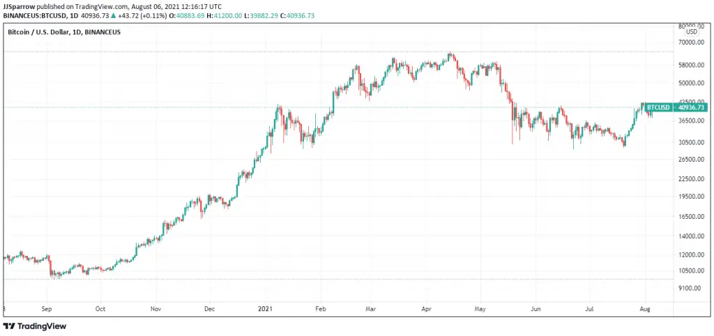 5 Top Cryptocurrency To Buy For Long Term Returns August 2021 Week 1 5 Top Cryptocurrency To Buy For Long Term Returns August 2021 Week 1