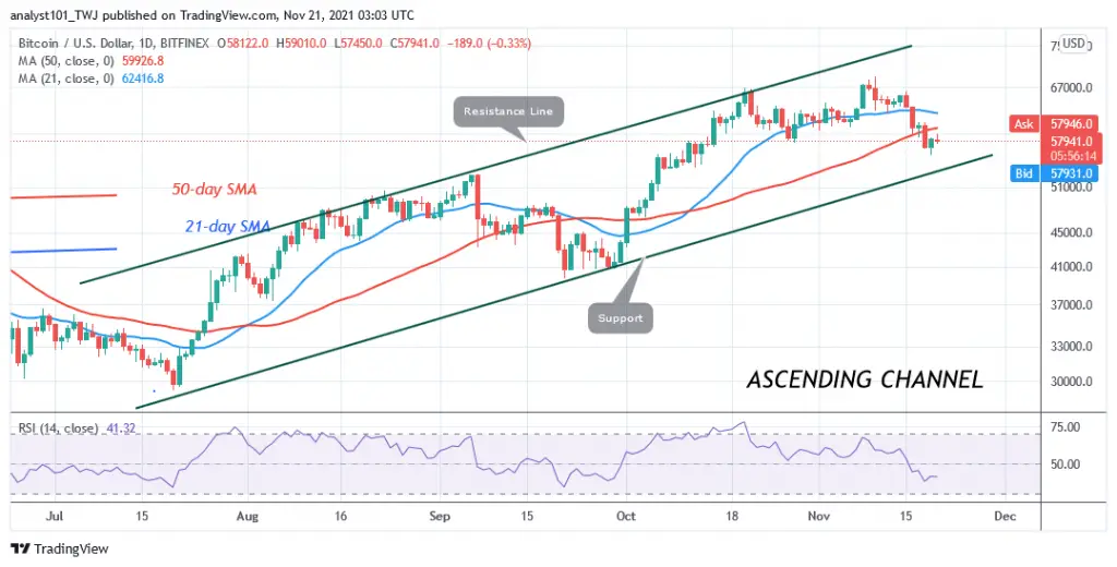 Bitcoin (BTC) Price Prediction: Bitcoin Bulls Struggle To Reclaim k as Bitcoin Faces Rejection Bitcoin (BTC) Price Prediction: Bitcoin Bulls Struggle To Reclaim k as Bitcoin Faces Rejection