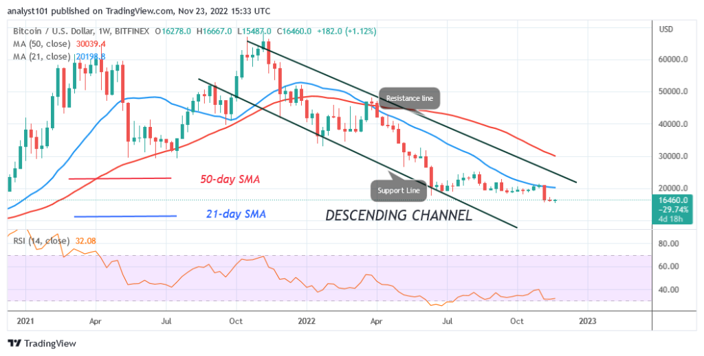 Bitcoin Price Prediction for Today, November 23: BTC Price Struggles below K