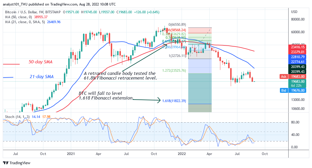 Bitcoin Price Prediction for Today August 28: BTC Price Risks Further Decline, Slides to .8K Low