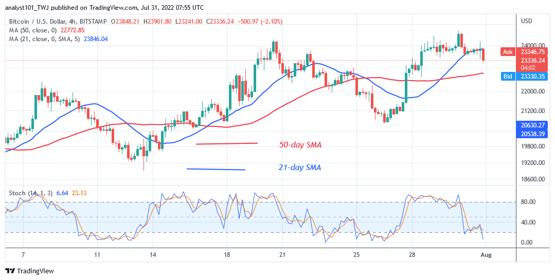 Bitcoin Price Prediction for Today July 31: BTC Price Loses K Support and Nosedives