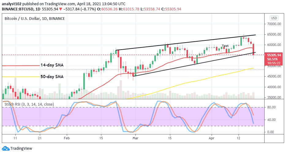 Bitcoin Price Prediction: BTC/USD Market Dips Below the Key Point of ,000