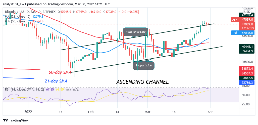 Bitcoin (BTC) Price Prediction: BTC/USD Faces Stiff Resistance at K as Bitcoin Declines to .4K