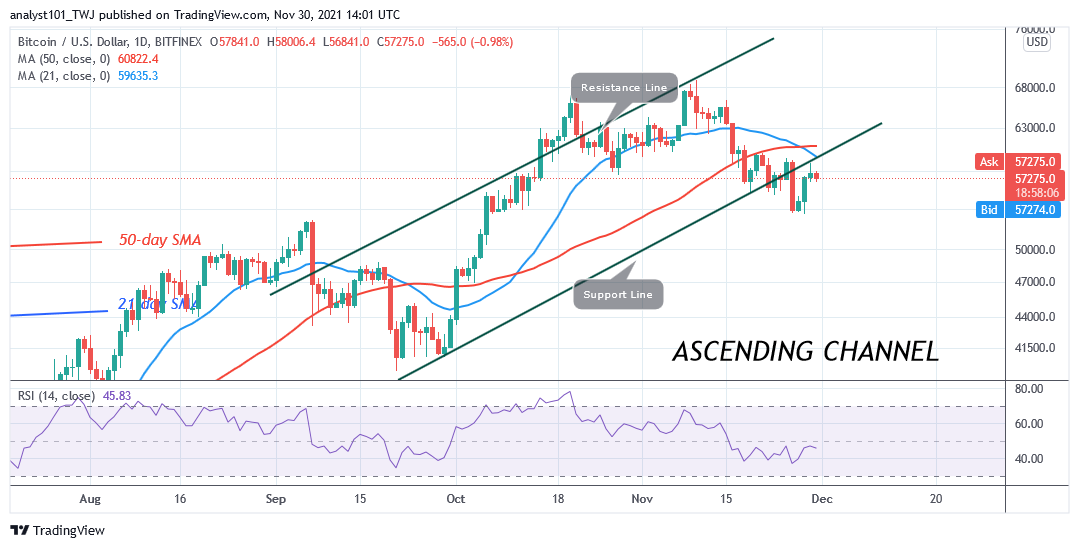 Bitcoin (BTC) Price Prediction: BTC/USD Trades in a Tight Range as Bitcoin Fluctuates Above k