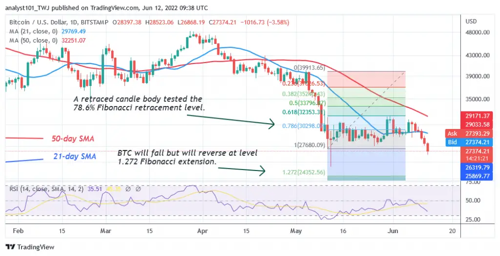 Bitcoin Price Prediction for Today June 12: BTC Price Drops to K as Bears Maintain Selling Pressure Bitcoin Price Prediction for Today June 12: BTC Price Drops to K as Bears Maintain Selling Pressure