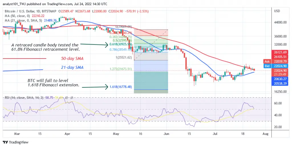 Bitcoin Price Prediction for Today July 24: BTC Price May Revisit the .7K Low Bitcoin Price Prediction for Today July 24: BTC Price May Revisit the .7K Low