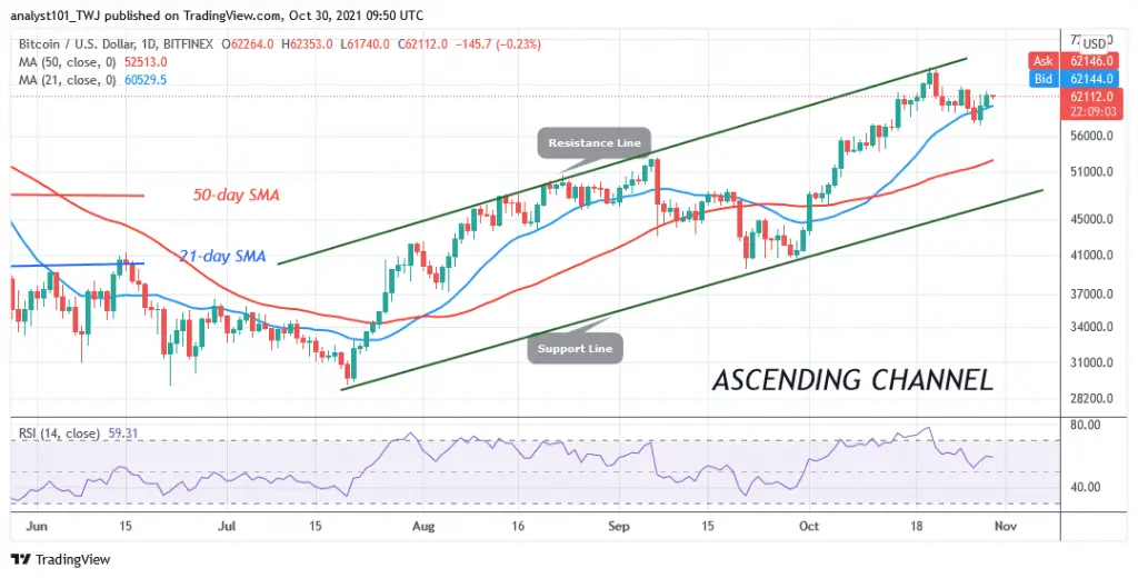 Bitcoin (BTC) Price Prediction: BTC/USD Faces Another Rejection as Bitcoin Retraces to k Bitcoin (BTC) Price Prediction: BTC/USD Faces Another Rejection as Bitcoin Retraces to k