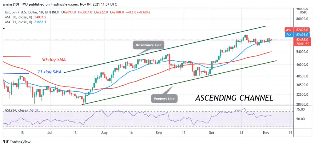 Bitcoin (BTC) Price Prediction: BTC/USD Is in a Range as Bitcoin Revisits k Bitcoin (BTC) Price Prediction: BTC/USD Is in a Range as Bitcoin Revisits k