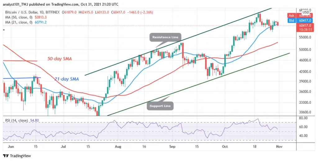 Bitcoin (BTC) Price Prediction: BTC/USD Hovers Above k as Bitcoin Risks Further Decline Bitcoin (BTC) Price Prediction: BTC/USD Hovers Above k as Bitcoin Risks Further Decline