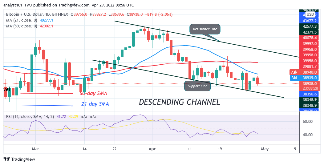 Bitcoin Price Prediction for Today April 29: BTC Fluctuates Between Levels .7K and .2K