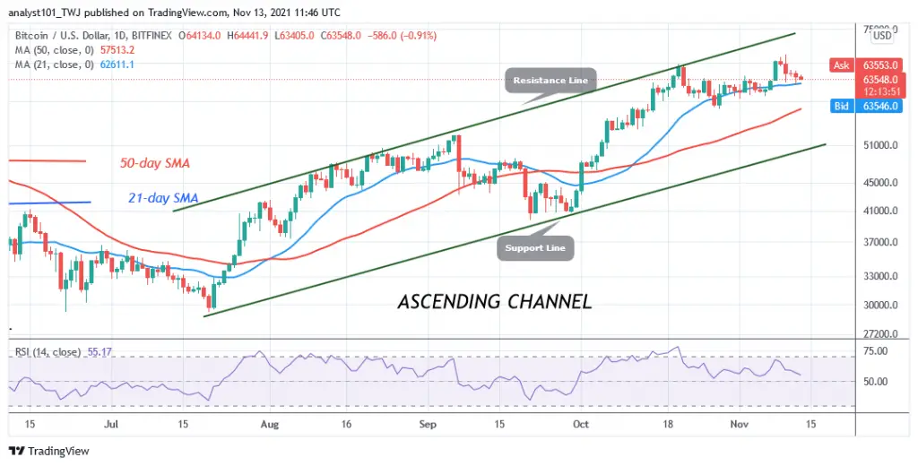 Bitcoin (BTC) Price Prediction: BTC/USD Rebounds Above k as Bitcoin Targets k High Bitcoin (BTC) Price Prediction: BTC/USD Rebounds Above k as Bitcoin Targets k High