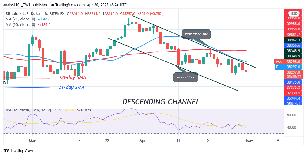 Bitcoin Price Prediction for Today April 30: BTC Hovers above .2K