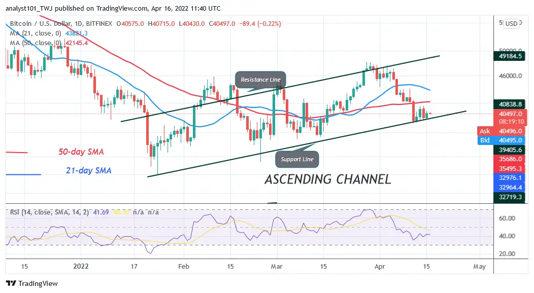 Bitcoin Price Prediction for Today April 16: Buyers Defend Current Support as BTC Hovers Above K
