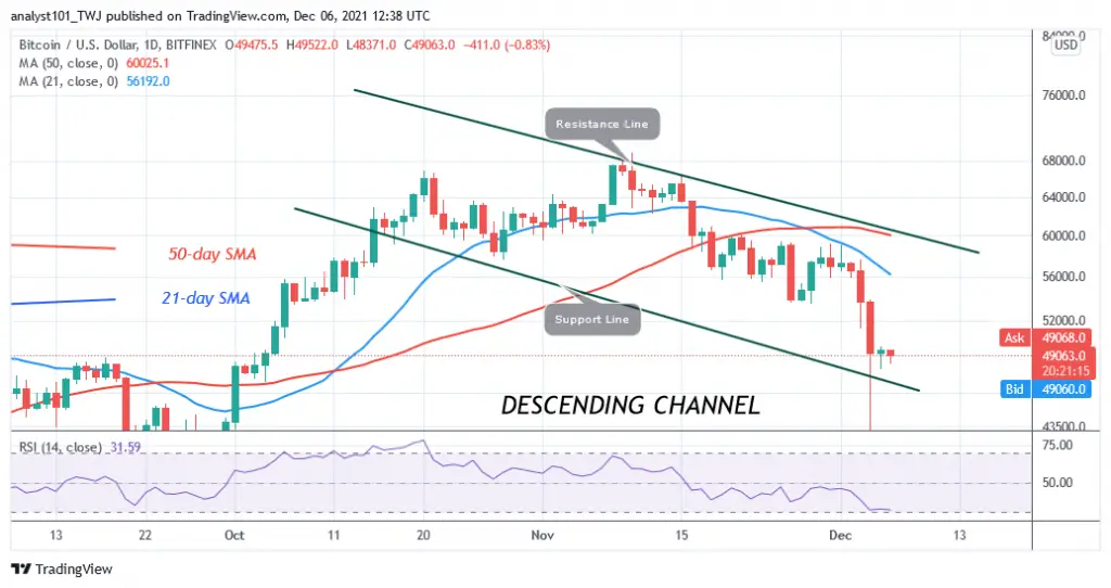 Bitcoin (BTC) Price Prediction: BTC/USD Consolidates above ,000 as Bears Resume Selling Pressure Bitcoin (BTC) Price Prediction: BTC/USD Consolidates above ,000 as Bears Resume Selling Pressure