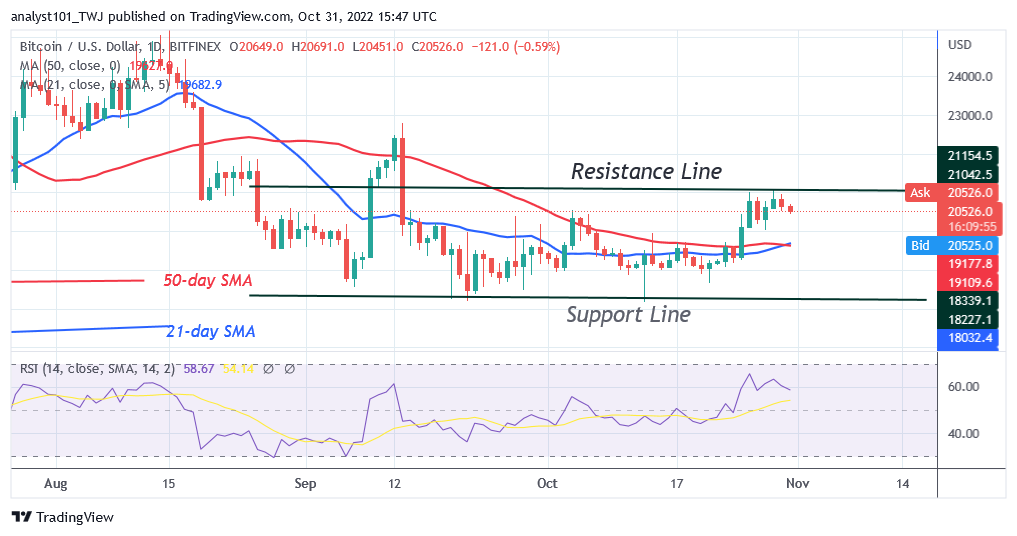 Bitcoin Price Prediction for Today, October 31: BTC Price Tries Once More to Cross the K Barrier