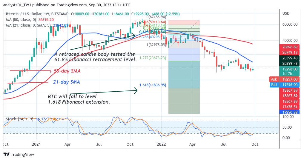 Bitcoin Price Prediction for Today September 30: BTC Price Holds above K as Buyers Recoup