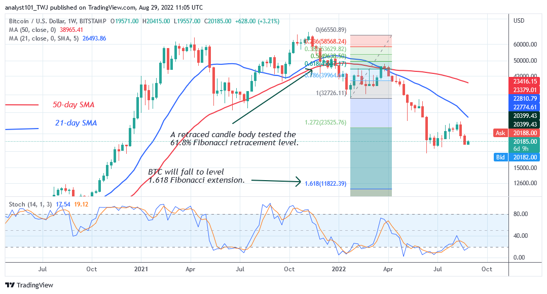 Bitcoin Price Prediction for Today August 29: BTC Price Recovers as It Struggles Below the .6K High