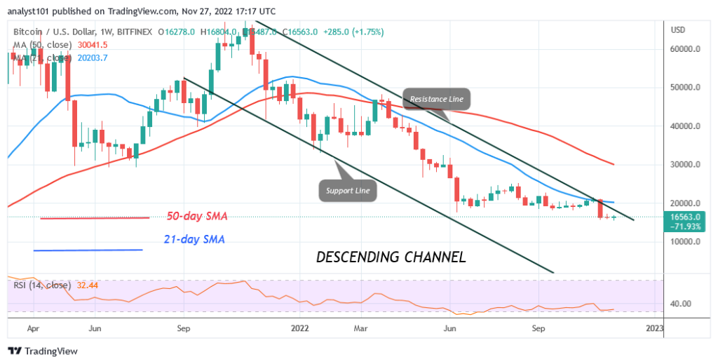 Bitcoin Price Prediction for Today, November 27: Traders Are Undecided as BTC Consolidates Above K