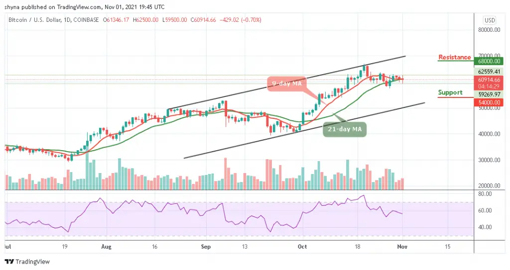 Bitcoin Price Prediction: BTC/USD Price Battles with ,000 Bitcoin Price Prediction: BTC/USD Price Battles with ,000