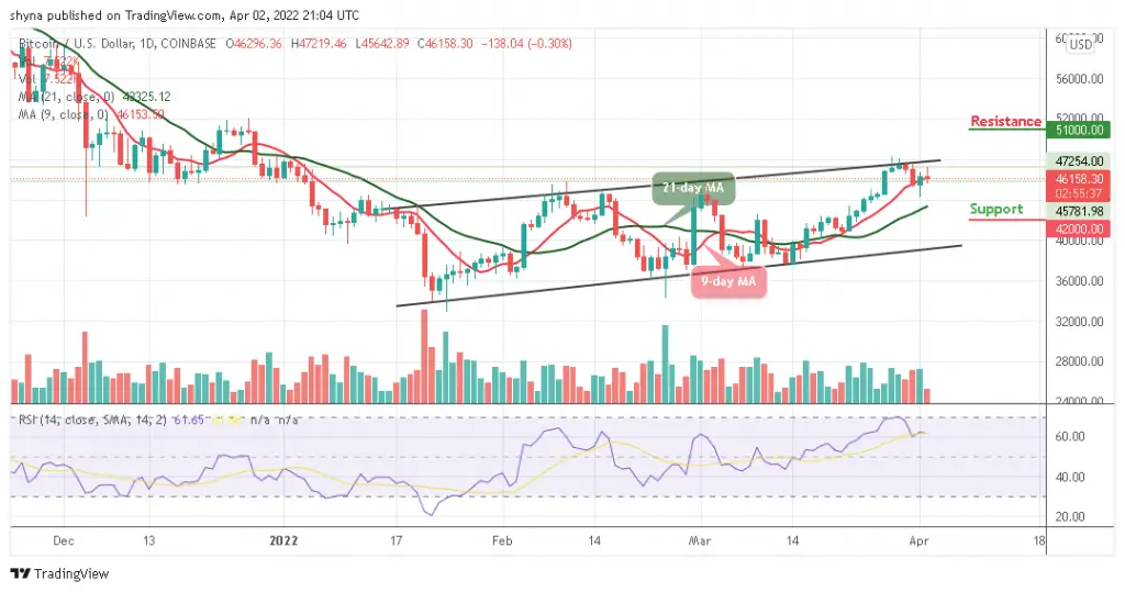 Bitcoin Price Prediction: BTC/USD Retreats After Trading Above ,000 Bitcoin Price Prediction: BTC/USD Retreats After Trading Above ,000