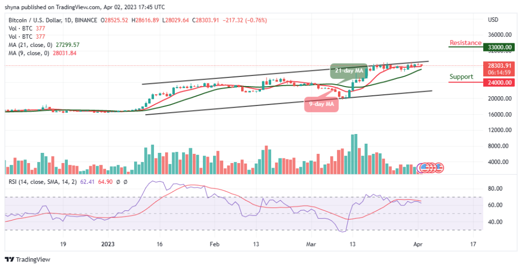 Bitcoin Price Prediction for Today, April 2: BTC/USD Stays Around ,300 Level