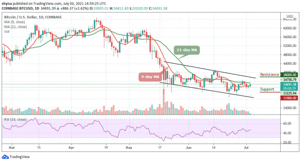 Bitcoin Price Prediction: BTC/USD Climbs Past ,000 Bitcoin Price Prediction: BTC/USD Climbs Past ,000