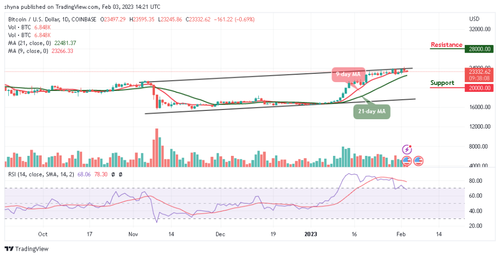 Bitcoin Price Prediction for Today, February 3: BTC/USD Likely to Slide Below ,000 Support