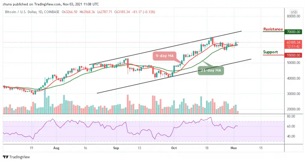 Bitcoin Price Prediction: BTC/USD Stays around ,000 Level Bitcoin Price Prediction: BTC/USD Stays around ,000 Level
