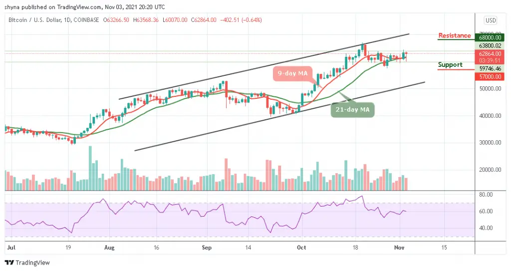 Bitcoin Price Prediction: BTC/USD Shoots Near ,000 Resistance Bitcoin Price Prediction: BTC/USD Shoots Near ,000 Resistance