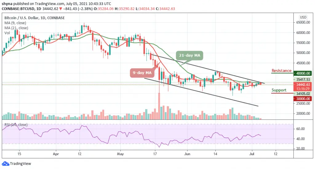 Bitcoin Price Prediction: BTC/USD Drops below ,000 Bitcoin Price Prediction: BTC/USD Drops below ,000