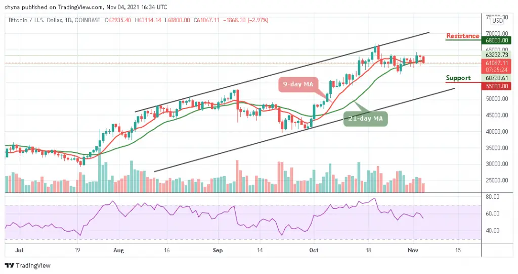 Bitcoin Price Prediction: BTC/USD Retreats Below the ,000 Resistance Bitcoin Price Prediction: BTC/USD Retreats Below the ,000 Resistance