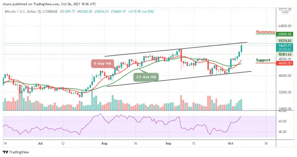 Bitcoin Price Prediction: BTC/USD Swings Above ,000 Resistance Bitcoin Price Prediction: BTC/USD Swings Above ,000 Resistance