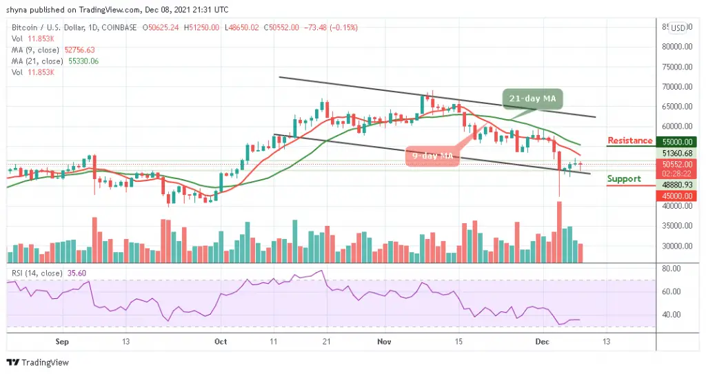 Bitcoin Price Prediction: BTC/USD Couldn’t Accelerate Above ,000 Resistance Bitcoin Price Prediction: BTC/USD Couldn’t Accelerate Above ,000 Resistance