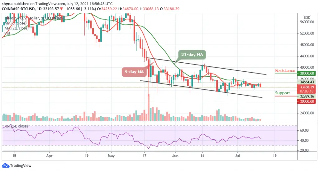 Bitcoin Price Prediction: BTC/USD Targets ,000 Support Bitcoin Price Prediction: BTC/USD Targets ,000 Support