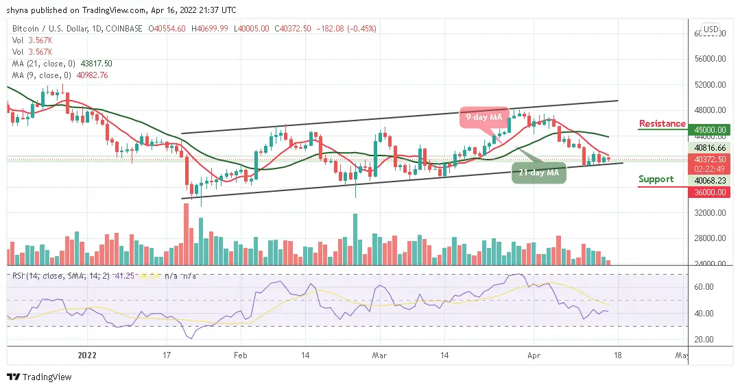 Bitcoin Price Prediction for Today April 16: BTC Faces Fresh Support At ,000