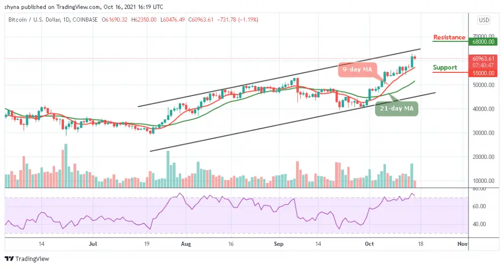 Bitcoin Price Prediction: BTC/USD Couldn’t Break Above ,000 Bitcoin Price Prediction: BTC/USD Couldn’t Break Above ,000