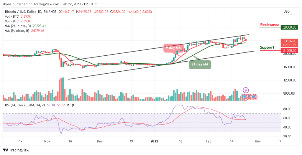 Bitcoin Price Prediction for Today, February 22: BTC/USD Could Experience Another Drop Below ,500