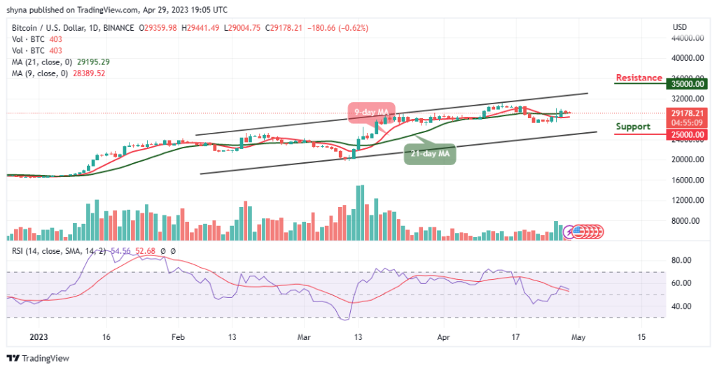 Bitcoin Price Prediction for Today, April 29: BTC/USD Resumes Consolidation, Will it Plunge Below K?