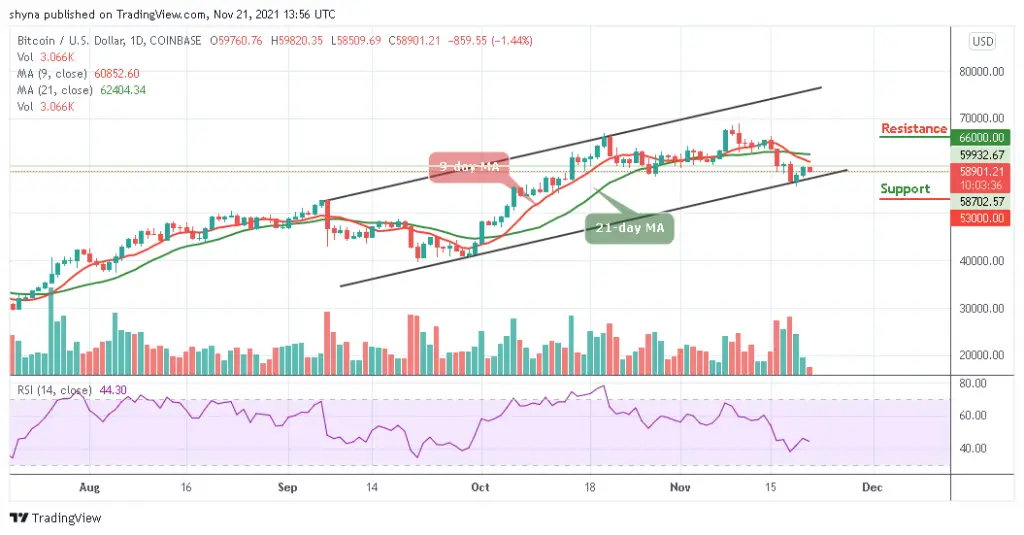 Bitcoin Price Prediction: BTC/USD Fails to Push Above ,000 Bitcoin Price Prediction: BTC/USD Fails to Push Above ,000