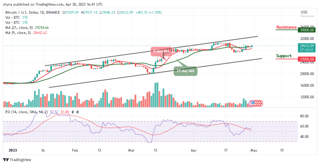 Bitcoin Price Prediction for Today, April 30: BTC/USD Could Turn Attractive Above k