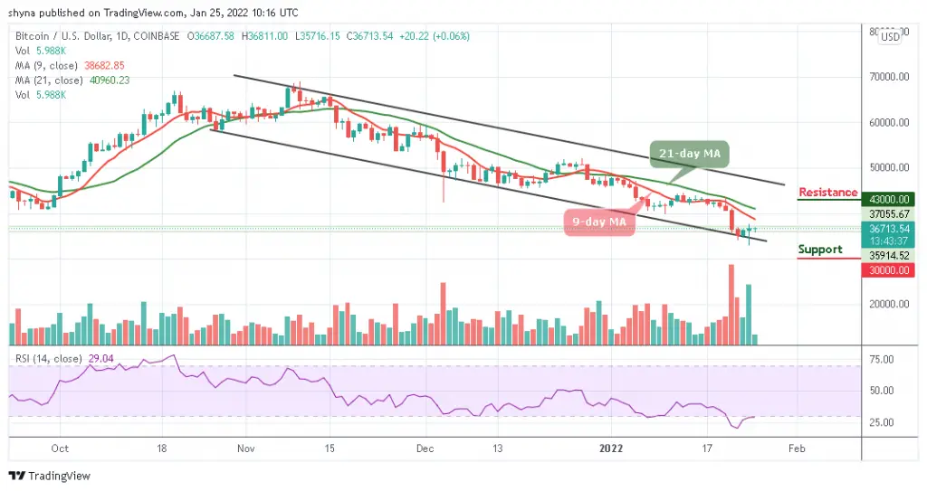 Bitcoin Price Prediction: BTC/USD Reclaims ,000 Level Bitcoin Price Prediction: BTC/USD Reclaims ,000 Level