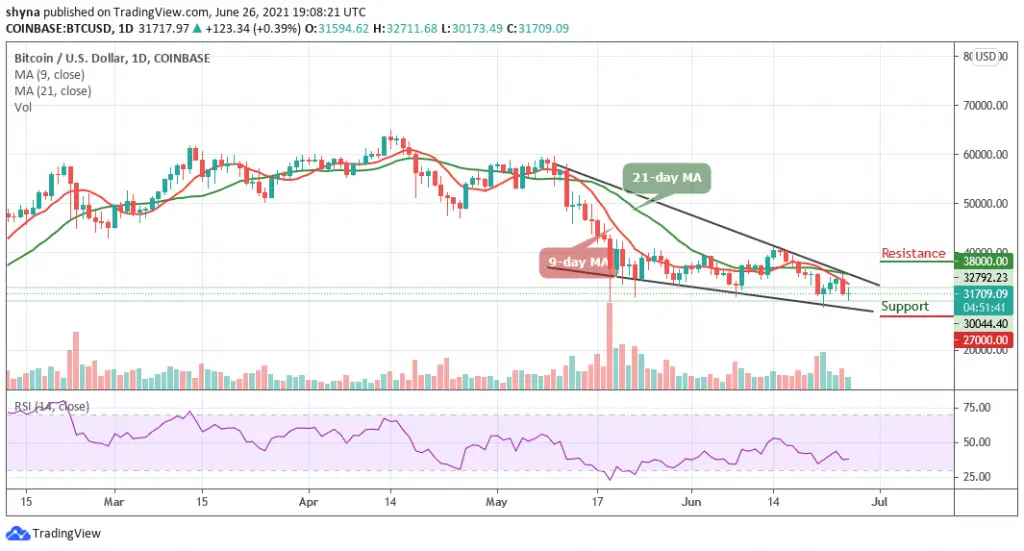 Bitcoin Price Prediction: BTC/USD Slumps to ,000 Bitcoin Price Prediction: BTC/USD Slumps to ,000