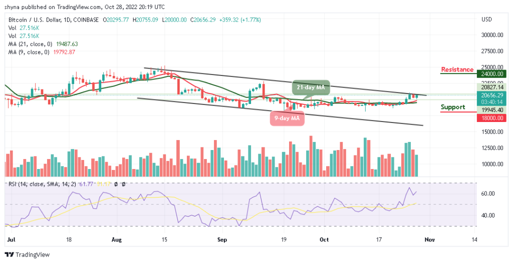 Bitcoin Price Prediction for Today, October 28: BTC/USD Prepares to Hit ,000 Resistance