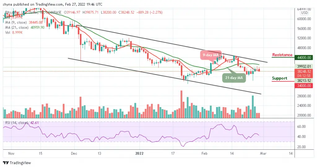 Bitcoin Price Prediction: BTC/USD Slides Below ,000 Bitcoin Price Prediction: BTC/USD Slides Below ,000