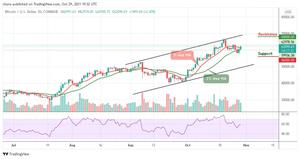 Bitcoin Price Prediction: BTC/USD Recovers Above ,000 Bitcoin Price Prediction: BTC/USD Recovers Above ,000