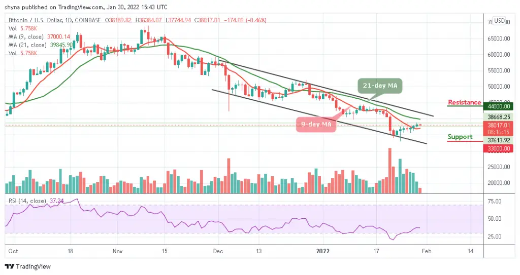 Bitcoin Price Prediction: BTC/USD Maintains ,000 Level