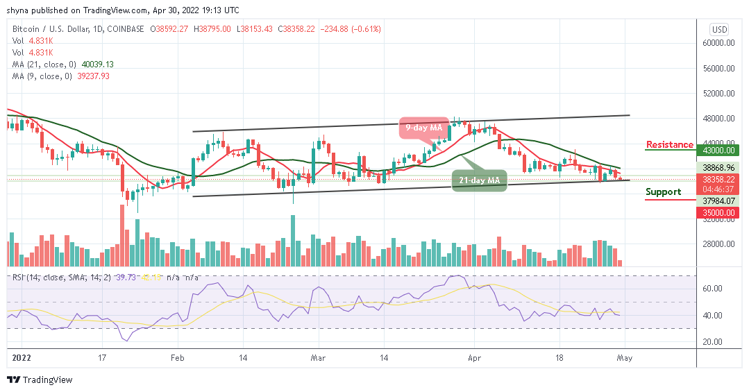 Bitcoin Price Prediction for Today, April 30: BTC Couldn’t Touch the ,000 Resistance