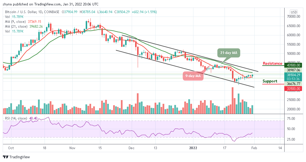 Bitcoin Price Prediction: BTC/USD Price Jumps Back Above ,500