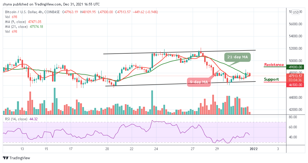 Bitcoin Price Prediction: BTC/USD Moves Above ,000 Level