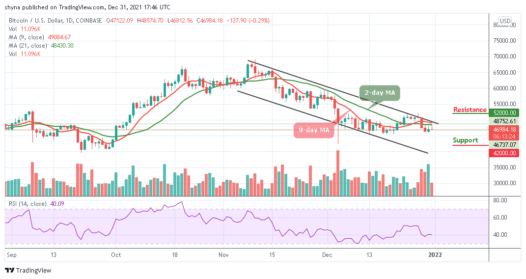 Bitcoin Price Prediction: BTC/USD Breakdown Below ,000 Looms